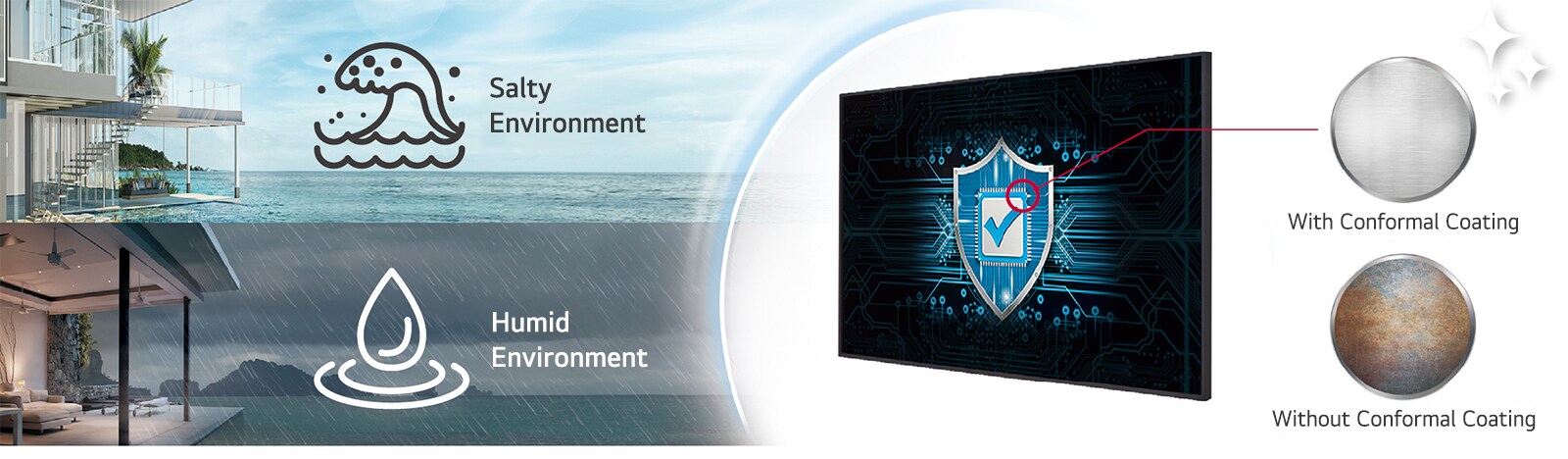The UH5Q has conformal coating to protect the display even in salty or humid environments.