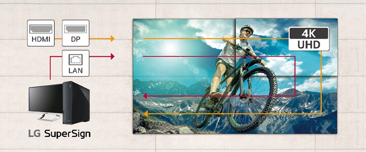 Multiple displays are managed simultaneously through LAN daisy chain. The UHD daisy chain utilizing HDMI and DisplayPort allows easy adjustment of UHD settings.