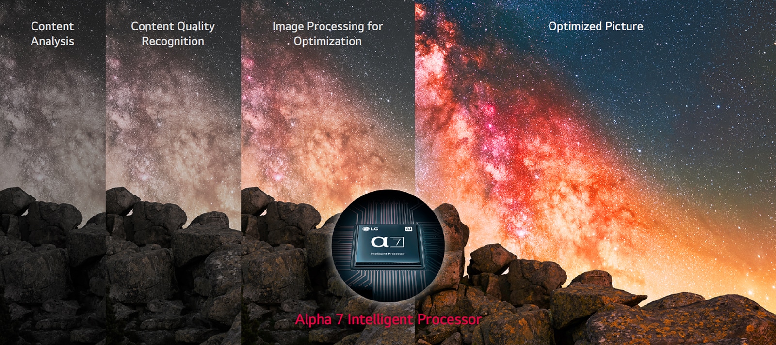 Through optimization by the Alpha 7 Intelligent Processor, nebulae in the night sky appear more vibrant and exhibit enhanced sharpness.