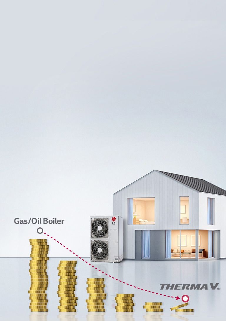 Coin stacks illustrate heating cost savings with LG Therma V, shown with a house and the AWHP unit in the back.