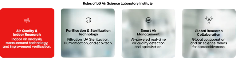 es-common-2026-article-roles-of-lg-air-science-lab-m
