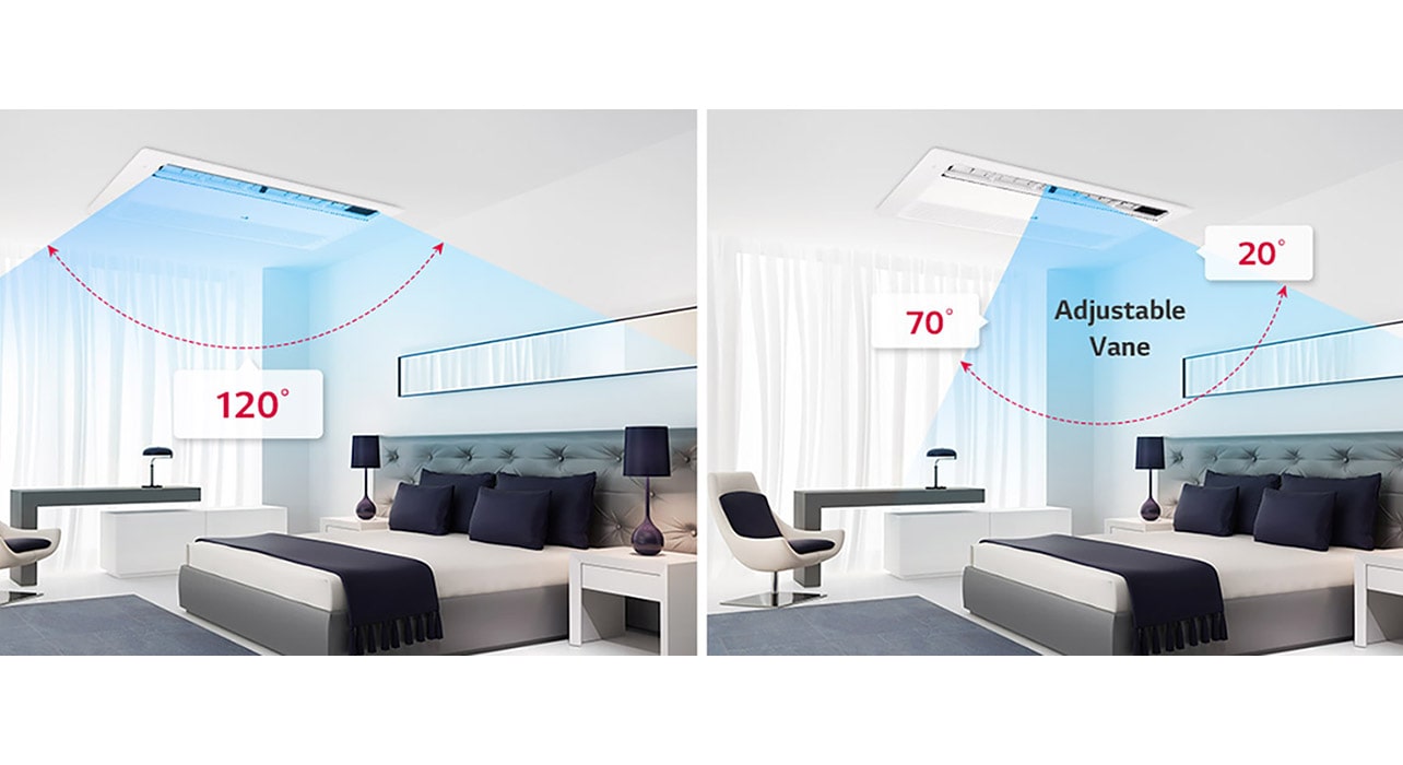 On the left, 1 Way Ceiling Mounted Cassette covers 120° of a bedroom, while the right vane adjusts between 70° to 20°, both marked by red arch arrows.