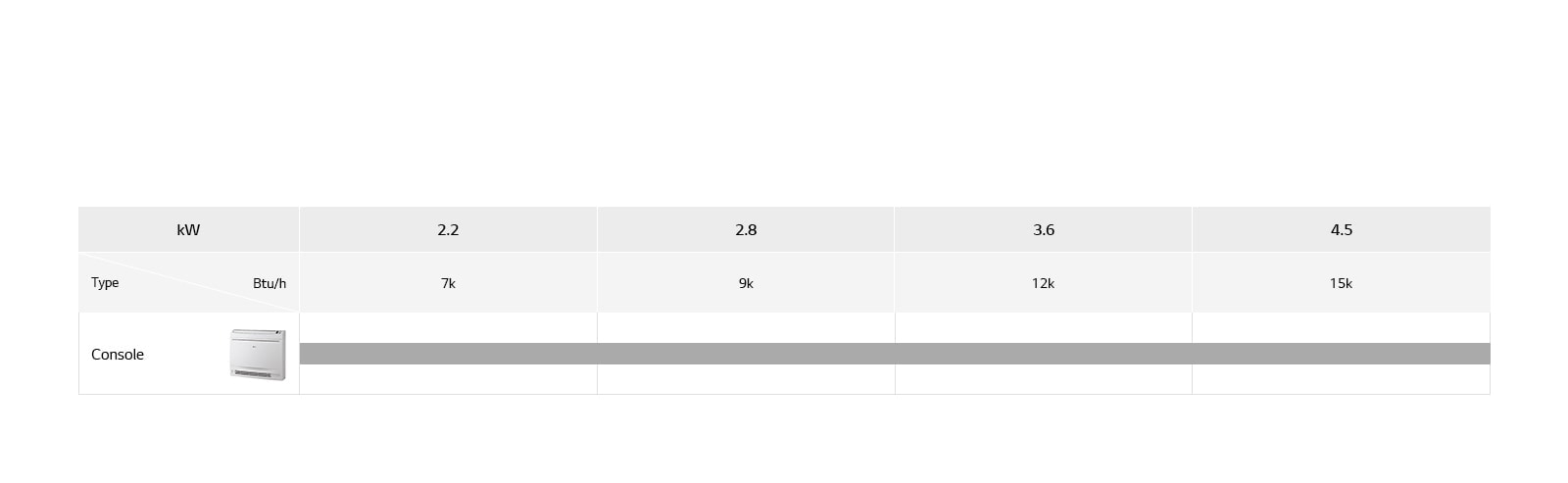 LG Console lineup chart includes product appearance, and usRT.