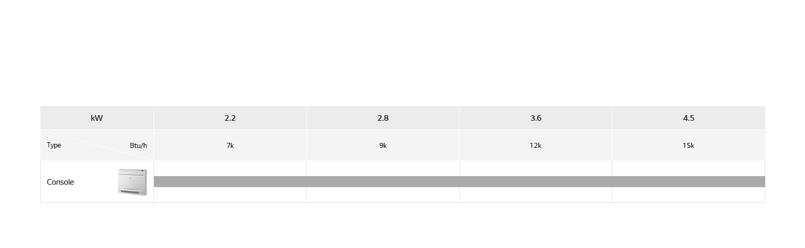 LG VRF Console lineup chart includes product appearance, and usRT.