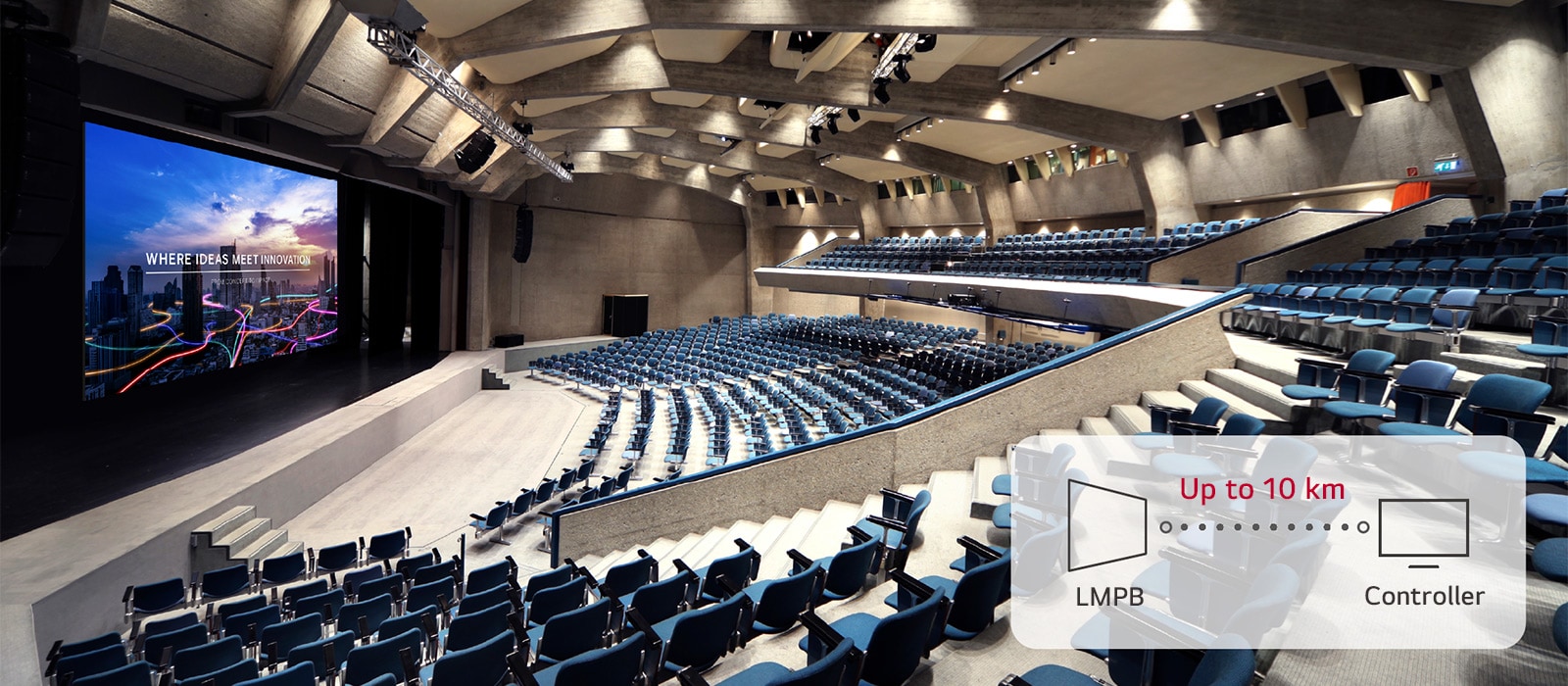 An LMPB is installed in a large auditorium, and its controller, with a maximum separation distance of 10 km, can be placed separately from the display.