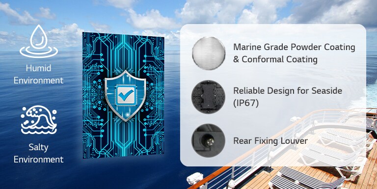 GNEB series has Conformal Coating on the power board to protect LED even in a humid or salty environment.
