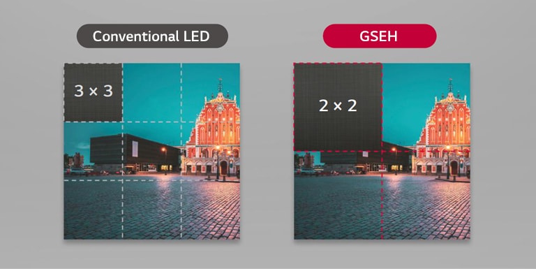 The GSEH cabinet is 1.5 times larger than the conventional LED’s cabinet.