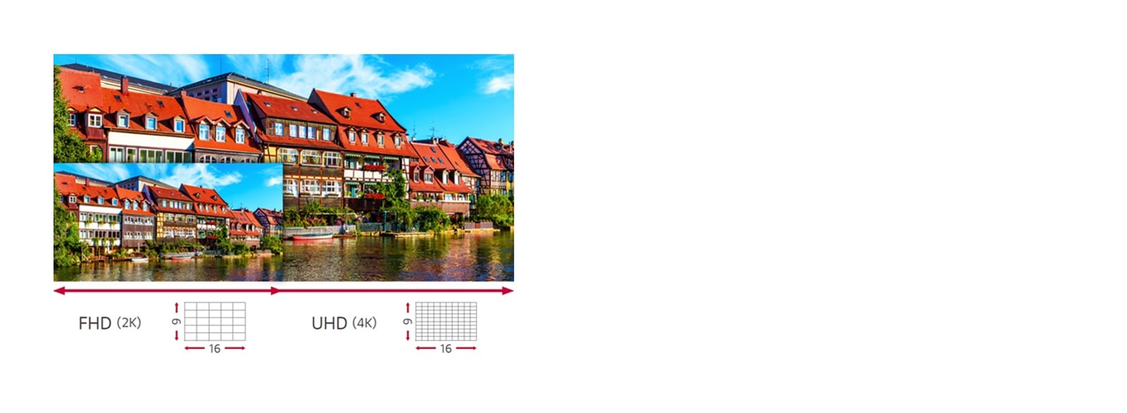 16:9 FHD/UHD Configuration