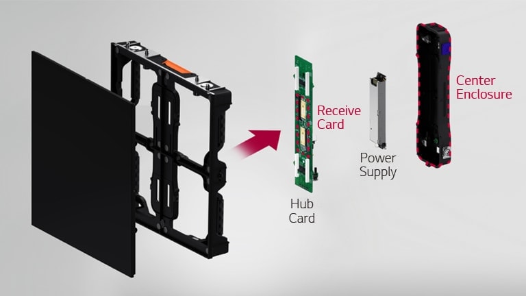 Power supply module, receiving card, and hub card are built in the center enclosure on the back of the product for easy maintenance.