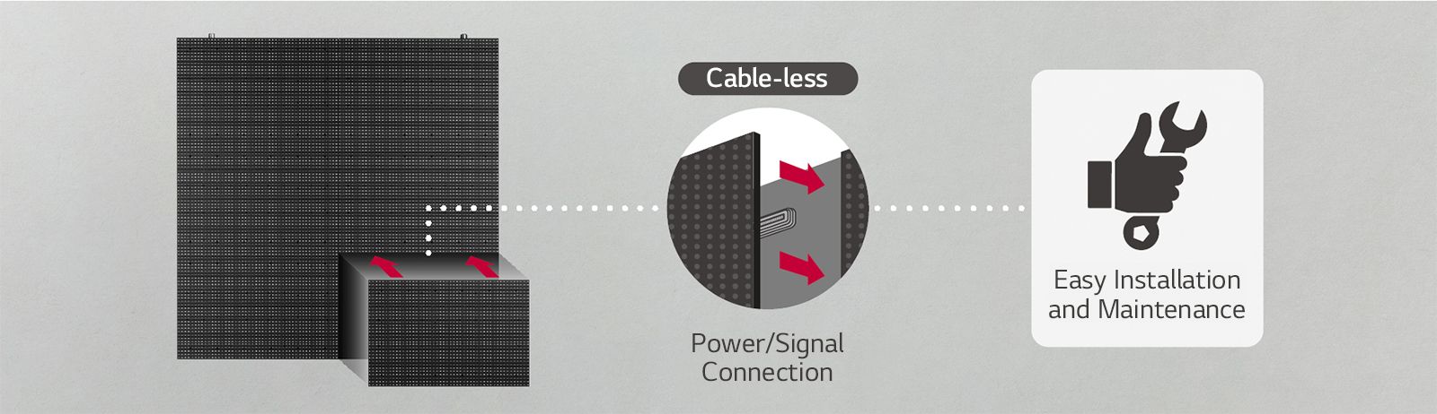 GSEG is a cable-less design allowing for simple power/signal connection and is easy to install and maintain.