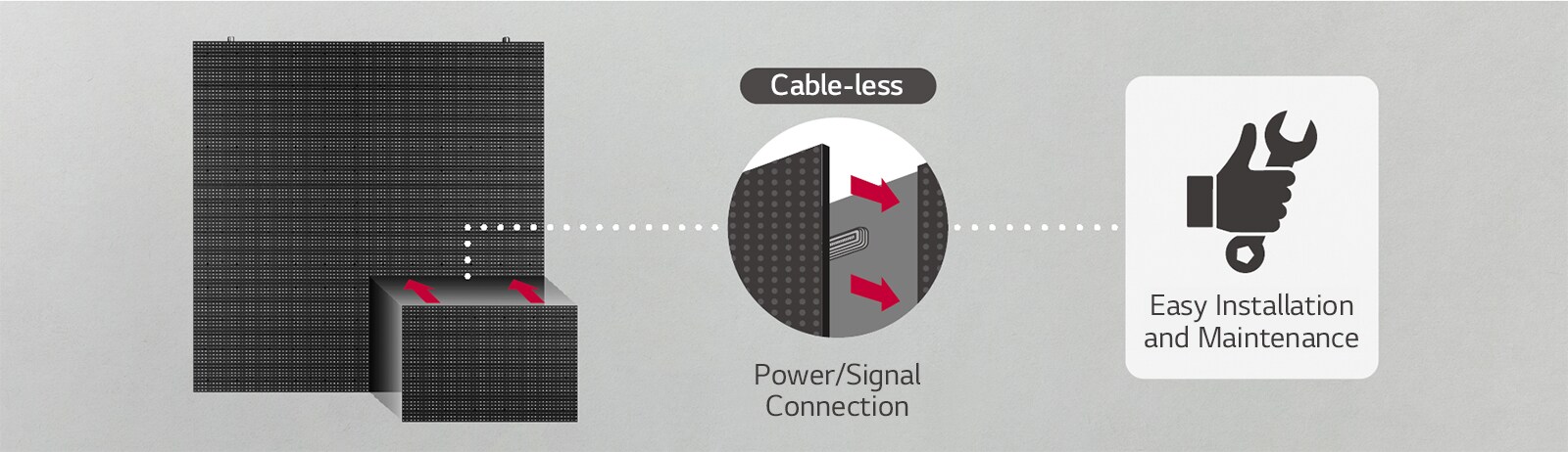 GSEG is a cable-less design allowing for simple power/signal connection and is easy to install and maintain.