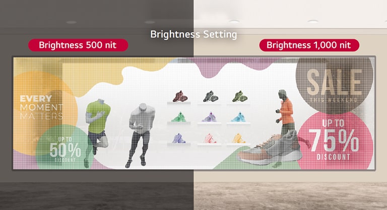 Transparent film of store window has been adjusted to 1,000 nits in bright environments and 500 nits in dark environments.