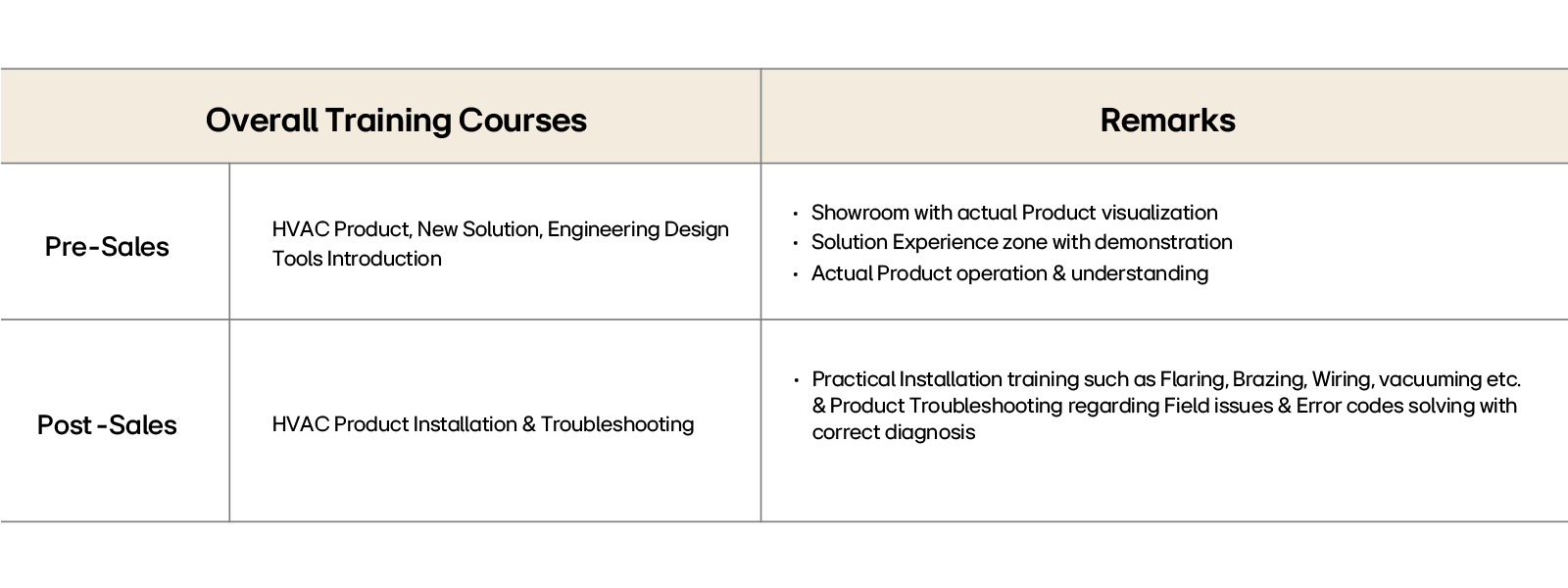training course