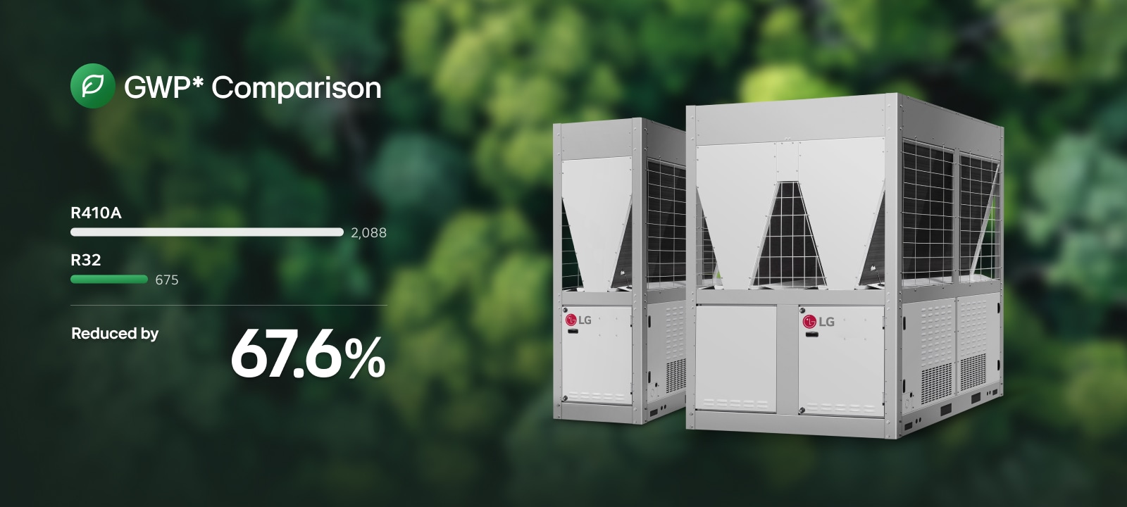 Image comparing GWP of R410A and R32 refrigerants, with two LG Cooling units in front of a natural background.