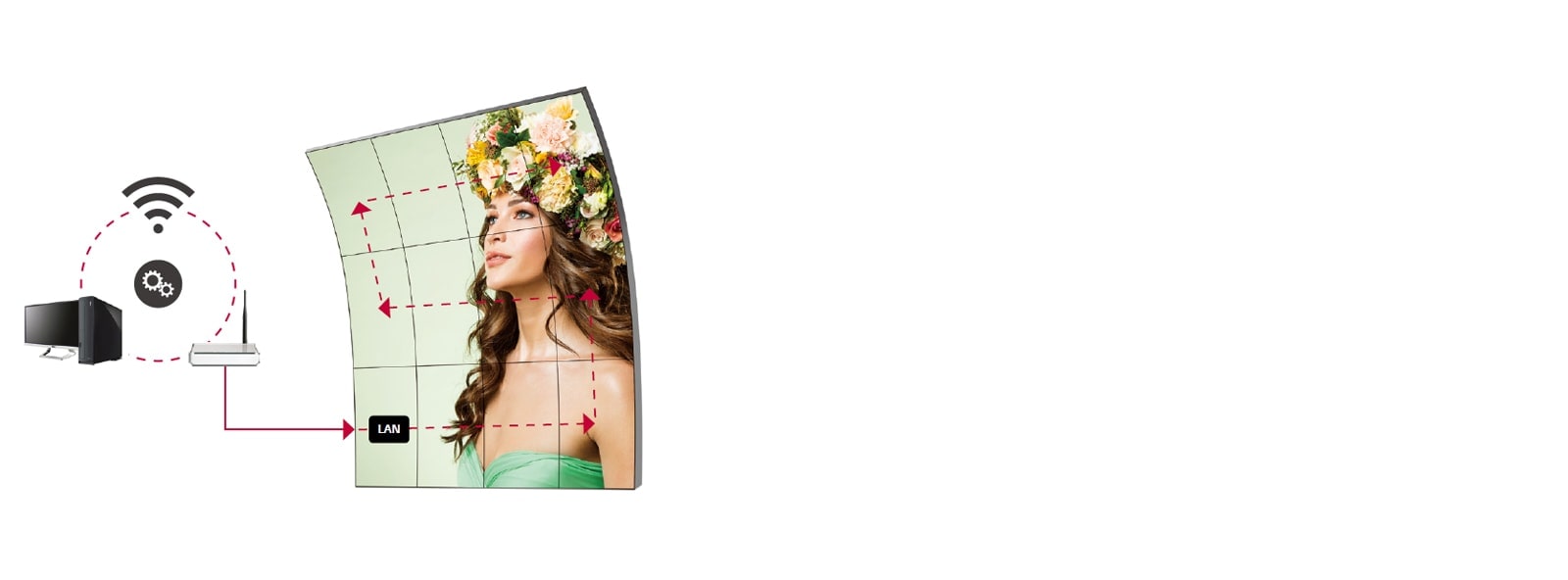 Displays are easily managed wirelessly through LAN daisy chain function.