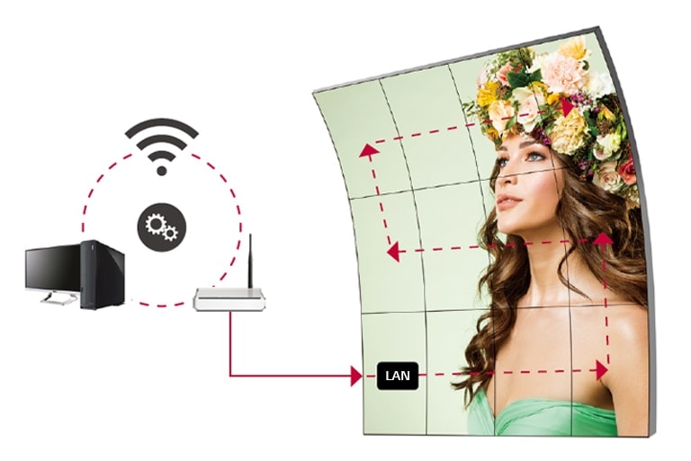 Displays are easily managed wirelessly through LAN daisy chain function.