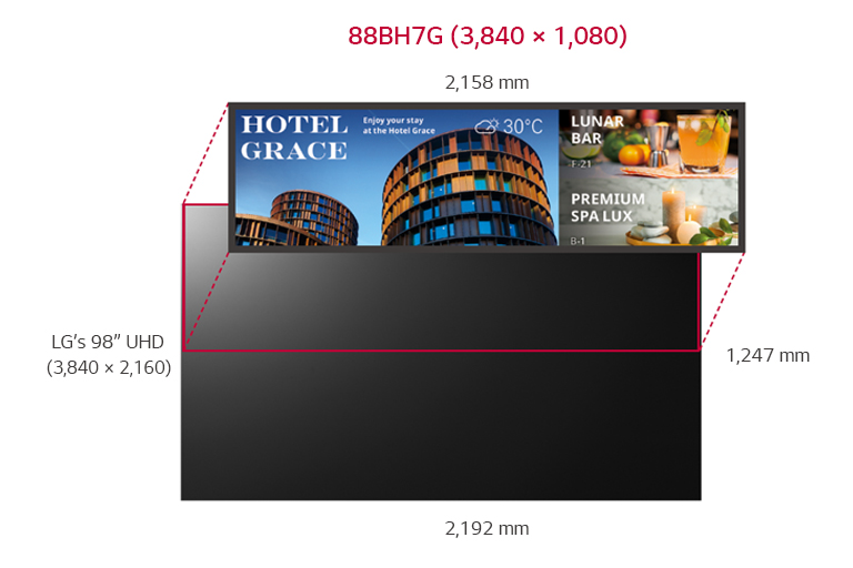 The size and resolution of the 88BH7G are about half the size of LG's 98" UHD displays. 