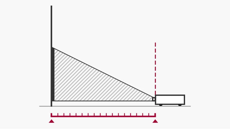 LG Projection Calculator.