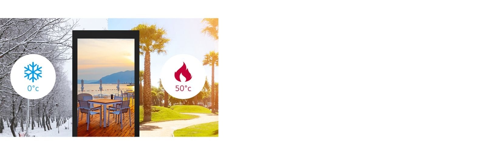 A display is working well in an environment of 0~50°C.