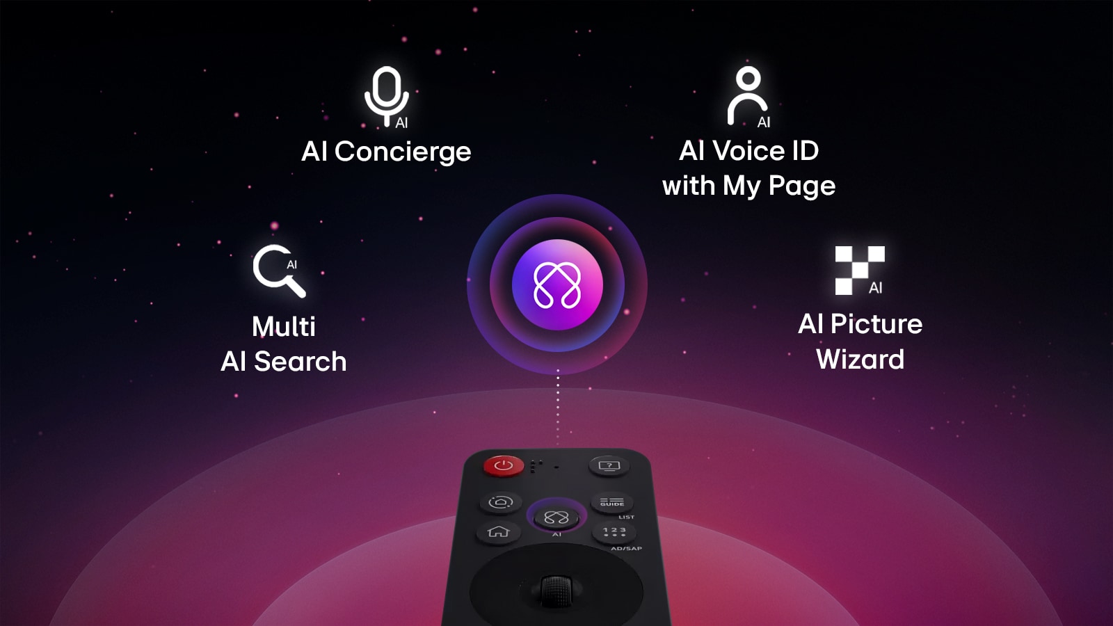 جهاز التحكم عن بُعد Magic Remote الخاص بشاشة LG Smart Monitor يسلط الضوء على ميزات الذكاء الاصطناعي من خلال واجهة الذكاء الاصطناعي التي تظهر على الشاشة، مما يتيح التحكم الذكي في الوظائف المدعومة بالذكاء الاصطناعي، والتفاعل الصوتي، والتنقل السهل لتجربة محسّنة مع الشاشة الذكية