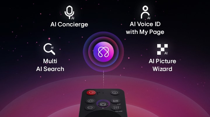 جهاز التحكم عن بُعد Magic Remote الخاص بشاشة LG Smart Monitor يسلط الضوء على ميزات الذكاء الاصطناعي من خلال واجهة الذكاء الاصطناعي التي تظهر على الشاشة، مما يتيح التحكم الذكي في الوظائف المدعومة بالذكاء الاصطناعي، والتفاعل الصوتي، والتنقل السهل لتجربة محسّنة مع الشاشة الذكية