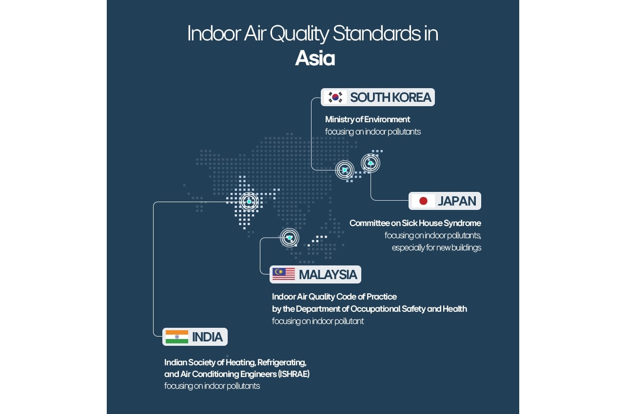 Map of Asia highlighting indoor air quality standards in India, South Korea, Japan, and Malaysia, detailing their focus on indoor pollutants.
