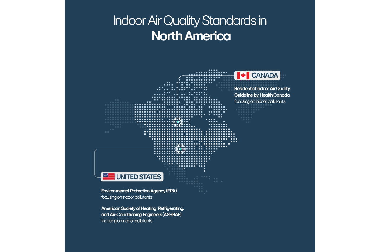 Map of North America highlighting indoor air quality standards in the US and Canada, focusing on guidelines by EPA, ASHRAE, and Health Canada.