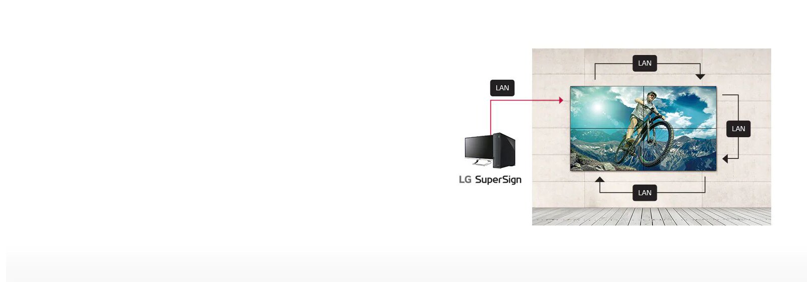 LAN Daisy Chain Management