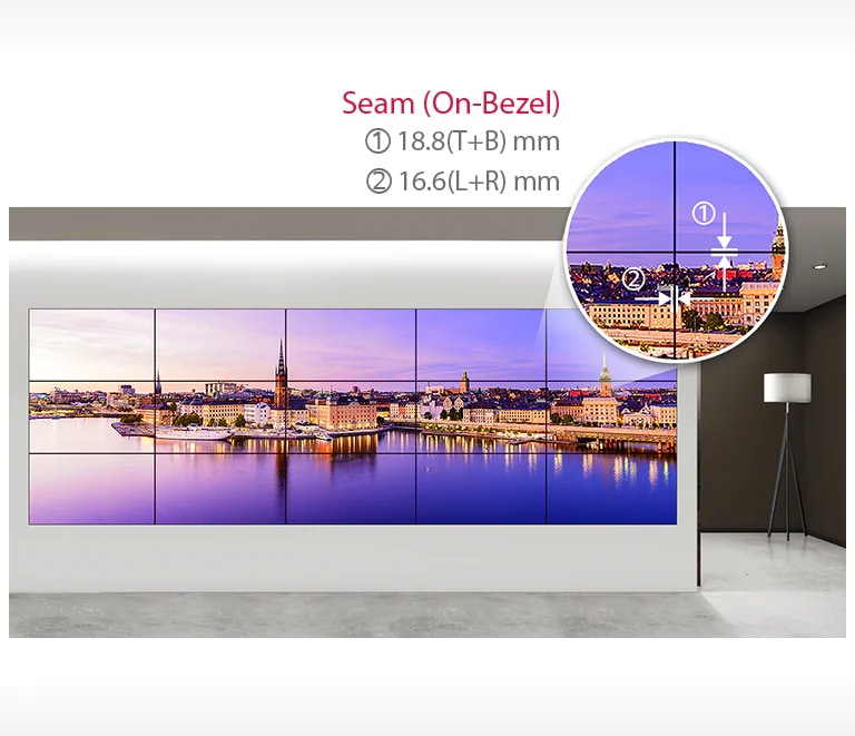 N×N Expandable Screen Size