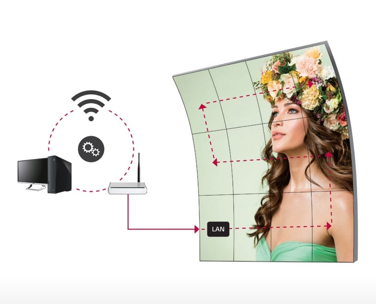 Displays are easily managed wirelessly through LAN daisy chain function.