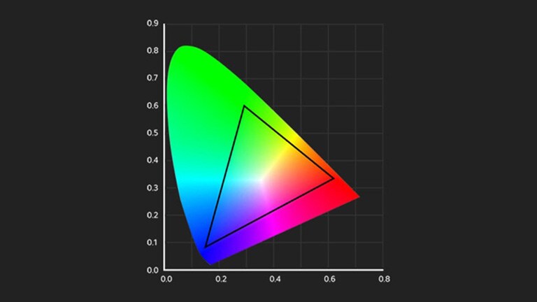 A color gamut chart shows a triangle representing the Rec.709's color reproduction range.	