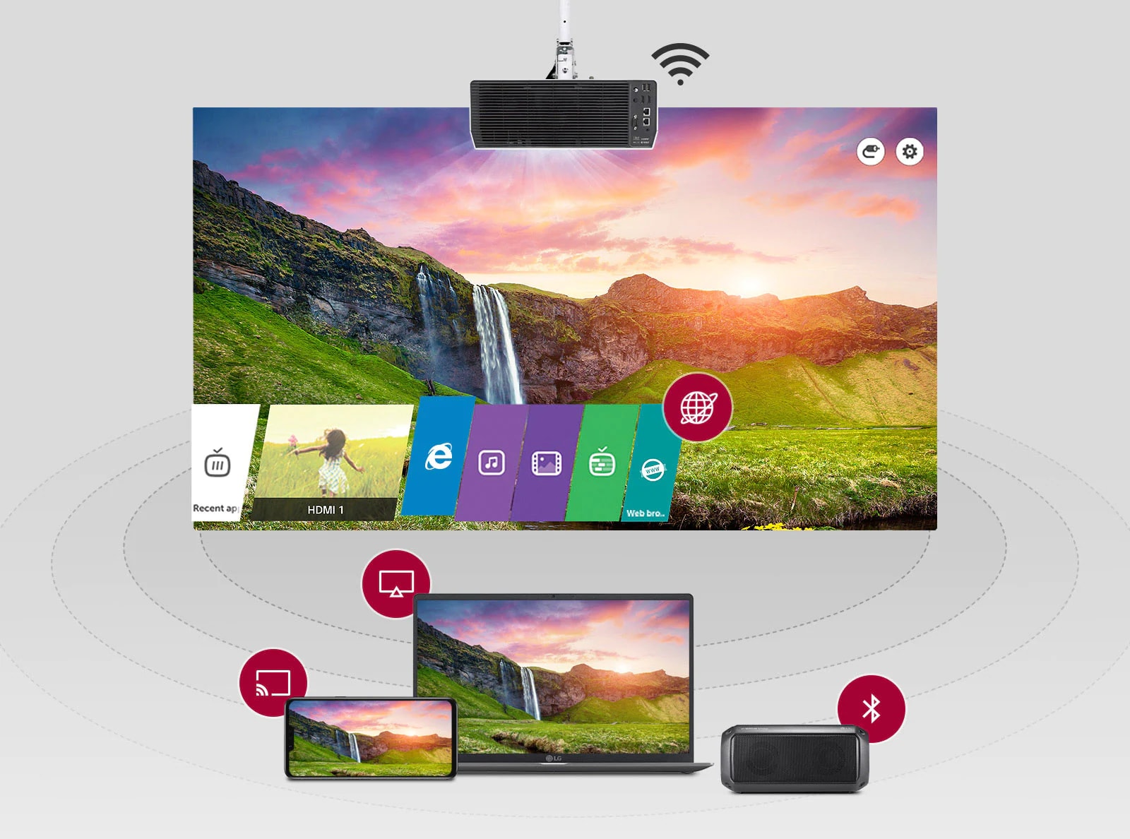 Live TV on the projector connected with other devices through mirroring, and Miracast, and Bluetooth pairing.