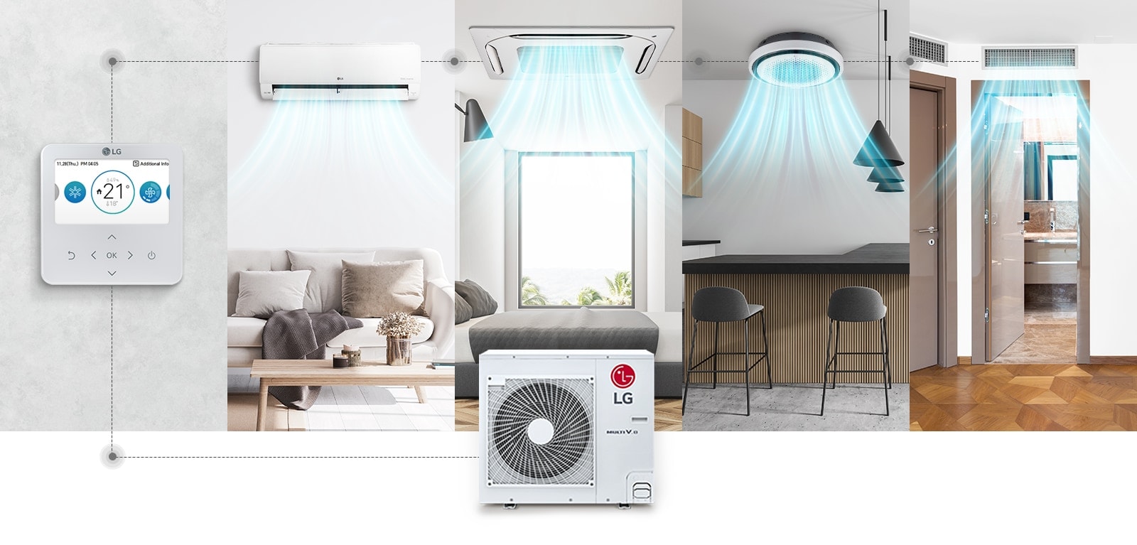 An LG HVAC unit is connected to indoor units in a living room, kitchen, and hallway, controlled by a thermostat.