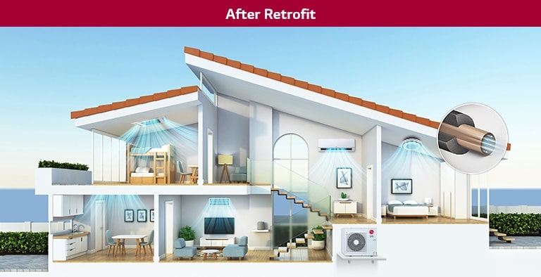 After Retrofit scene of a multi-level home with LG HVAC systems, highlighting improved air ducts and modern living.