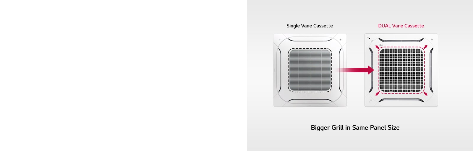 Comparing a Single Vane Cassette with a Dual Vane Cassette, the Dual Vane Cassette has a larger grill area within the same panel size.