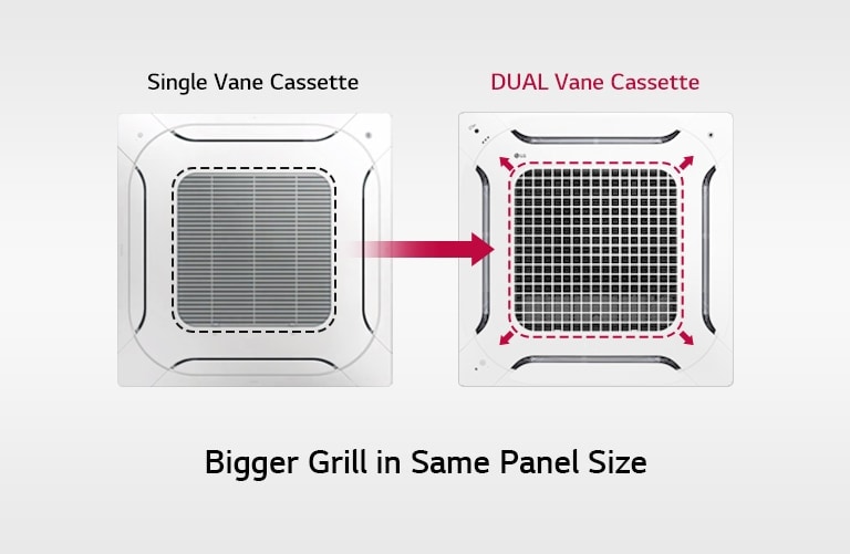 Comparing a Single Vane Cassette with a Dual Vane Cassette, the Dual Vane Cassette has a larger grill area within the same panel size.