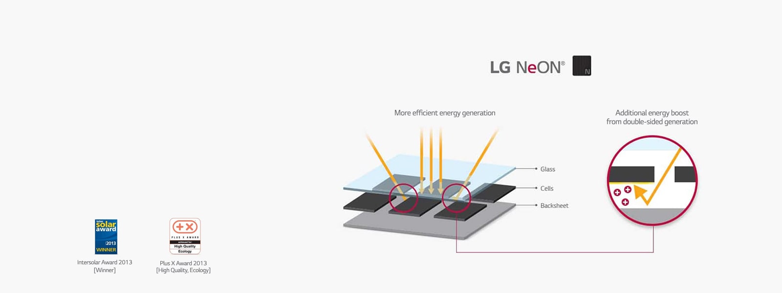 It shows the principles of N-type cells.