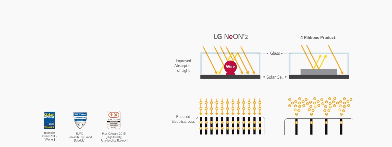 It shows the principles of LG's cell technology.