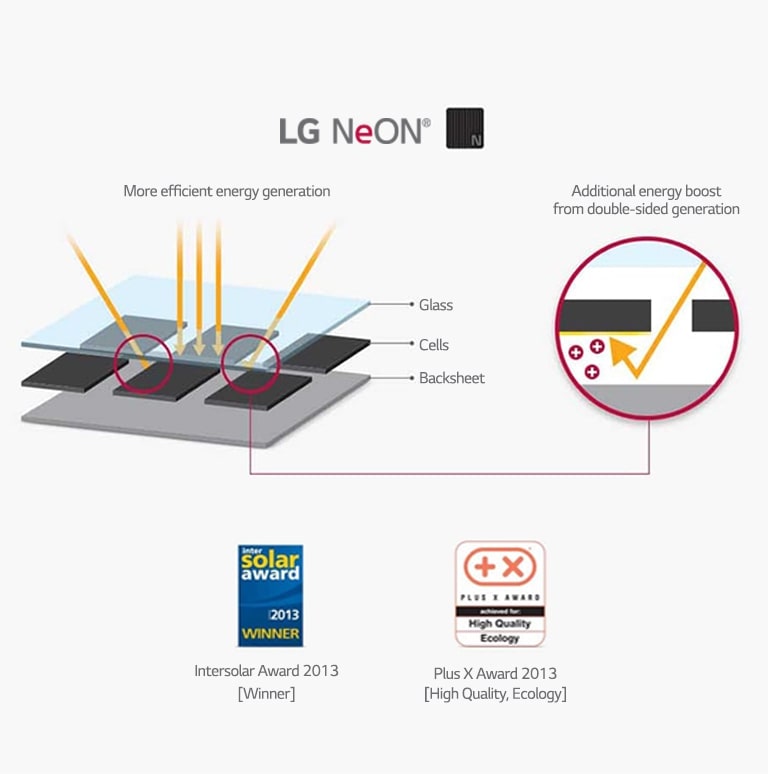 It shows the principles of N-type cells.