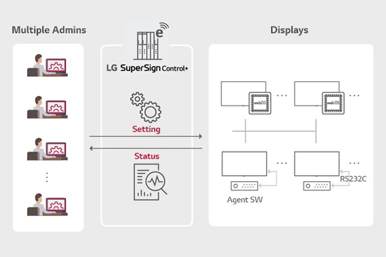 SuperSign_Control&Control_Plus_features_01_B05B_1526432016385