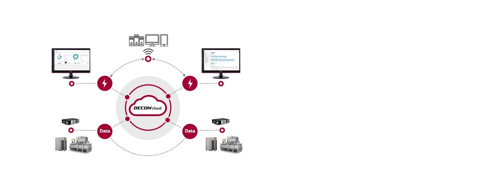 From left to right, a '24' texted circular timer, a monitor-like object, and a database occupy the center, with '365' atop a calendar on the right.