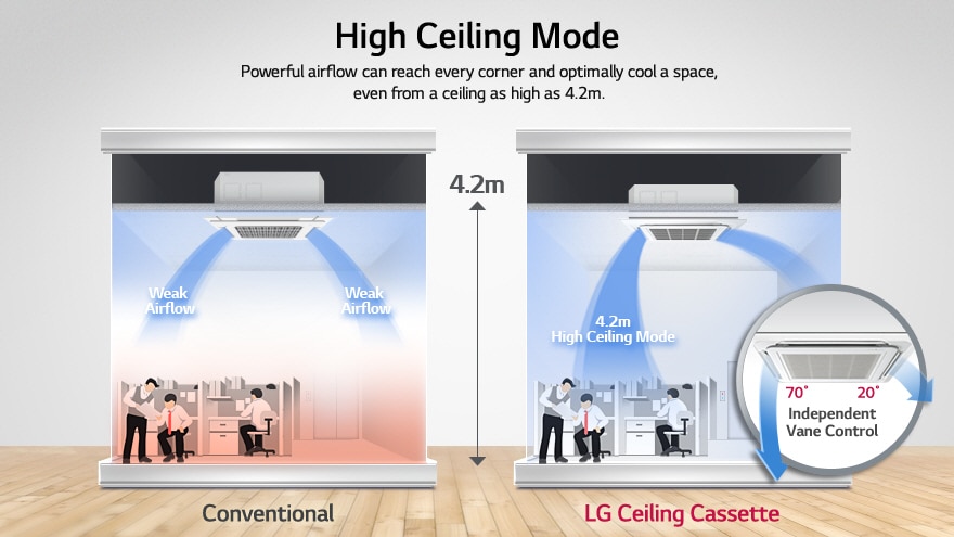 LG Ceiling Cassette Air Conditioner 36000BTU, Inverter Technology, Fast Cooling, Energy Saving, Comfort Sleep, Less Noise, Wide Operation Range up to 54°C, R410A, ATNQ40GNLA