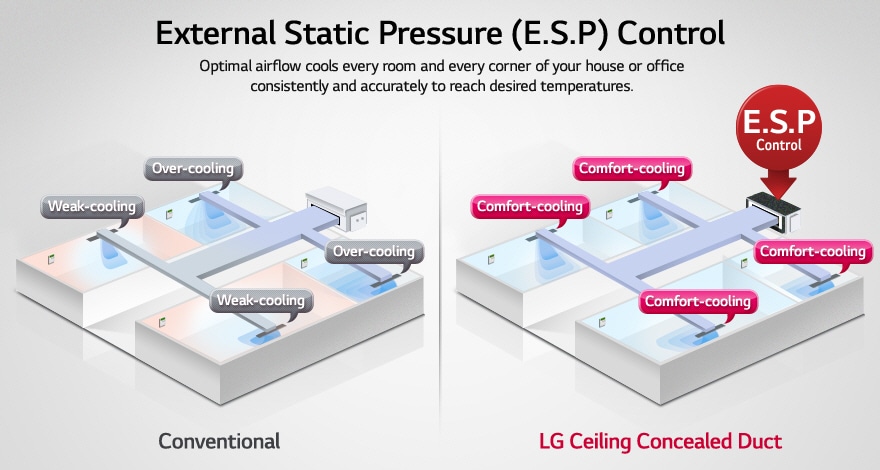 LG LG Ceiling Concealed Duct Air Conditioner - Inverter  