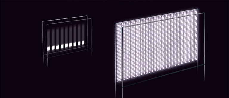 Edge LED / Mini-LED.