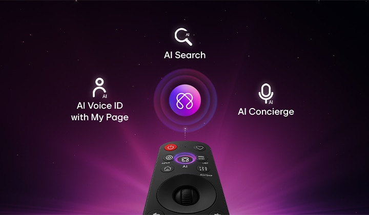 LG Smart Monitor Magic Remote highlighting AI features with on screen AI interface, showing smart control of AI powered functions, voice interaction, and intuitive navigation for enhanced smart monitor experience