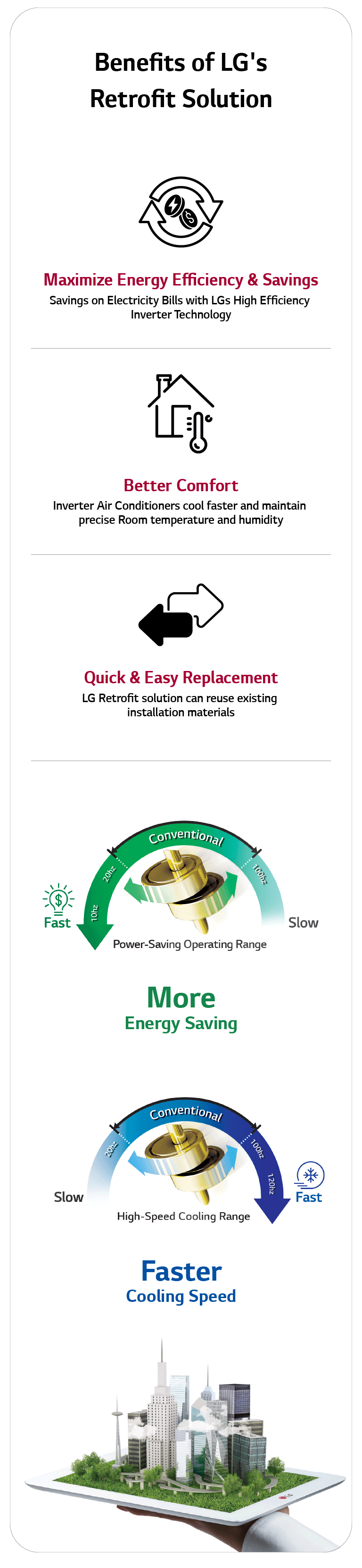 Old air conditioners installed at home are replaced with new LG air conditioners through retrofit solutions, and performance is improved.