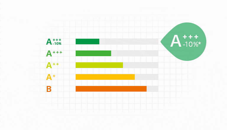 A+++-10% Energy Efficiency*<br>