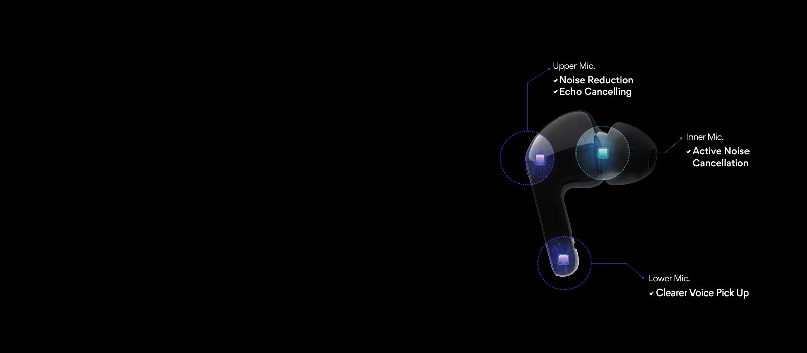 It shows three built in Mics.