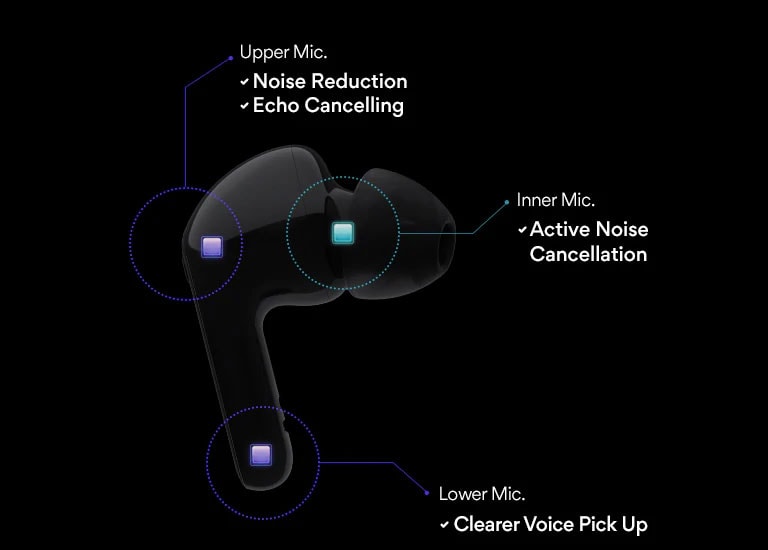 It shows three built in Mics.