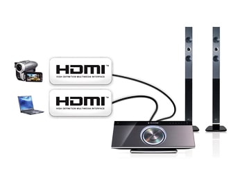 HDMI In (3,2,1)